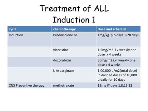 Acute Lymphoblastic Leukaemia