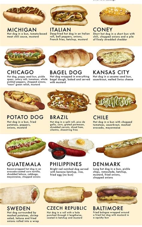 Hot dog recipes, Gourmet hot dogs, Dog recipes