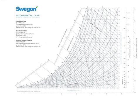 Psychrometrics - Swegon North America