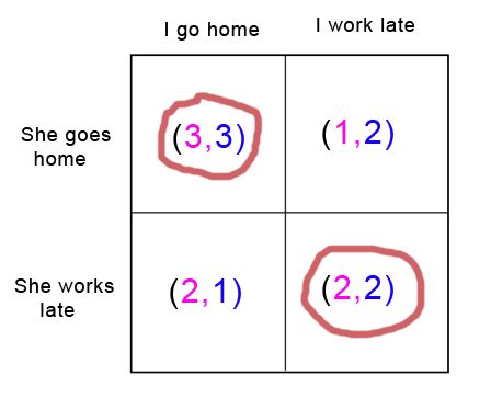 Nash equilibrium: How did the mathematical concept impact game theory and the world?