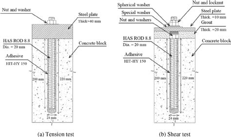 Typical units of an adhesive anchor. | Download Scientific Diagram