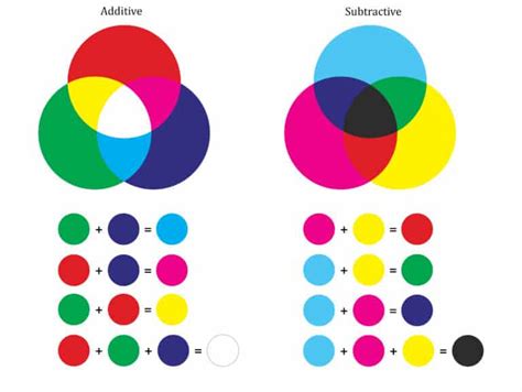 A Beginner's Guide to Color Mixing for Stage Lighting - Springtree Media