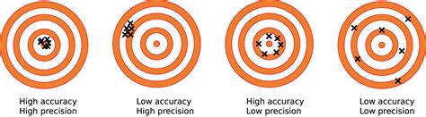 The Importance of Weighing Accuracy in Lab Research