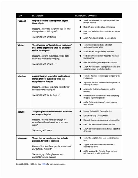 50 Project Management Post Mortem Template