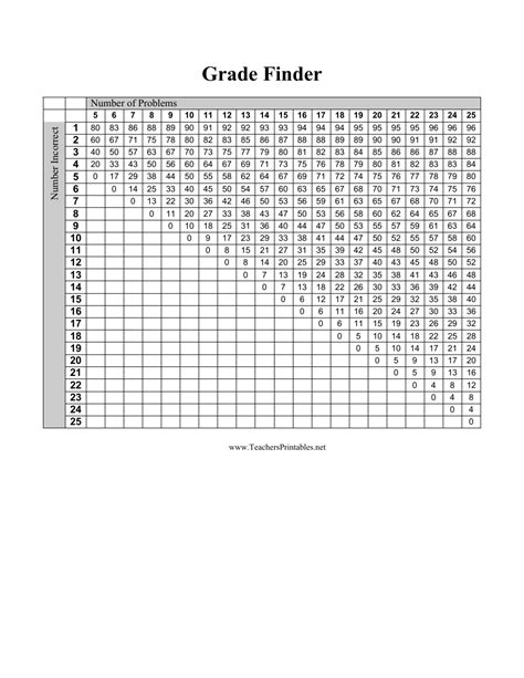 1 50 Number Chart Download Printable Pdf Templateroller | Images and ...