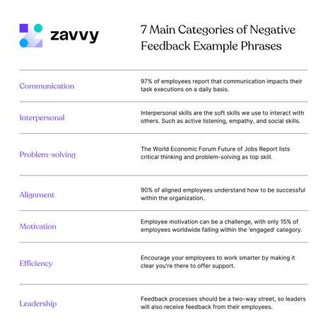 45 Negative Employee Feedback Examples to Handle Constructive Criticism With Clarity and ...