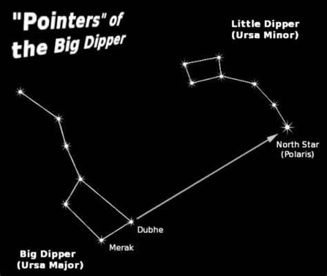 The Big Dipper in the Spring Sky | Almanac.com