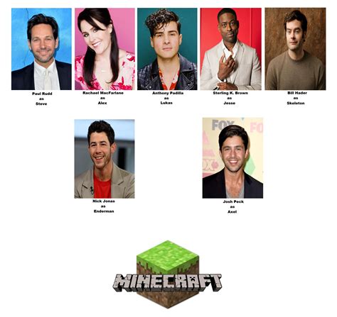 Cast for Minecraft Movie/Series : r/Fancast