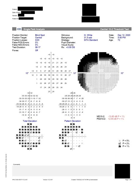 [Figure, Humphrey visual field printout (10-2 test)] - StatPearls - NCBI Bookshelf