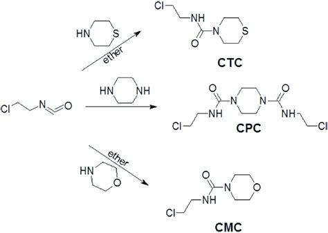 Synthesis of hiomorpholine piperazine and and morpholine derivatives of ...