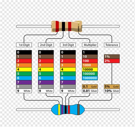 Código de cor eletrônico Resistor Diagrama de fiação Eletrônica, mesa ...