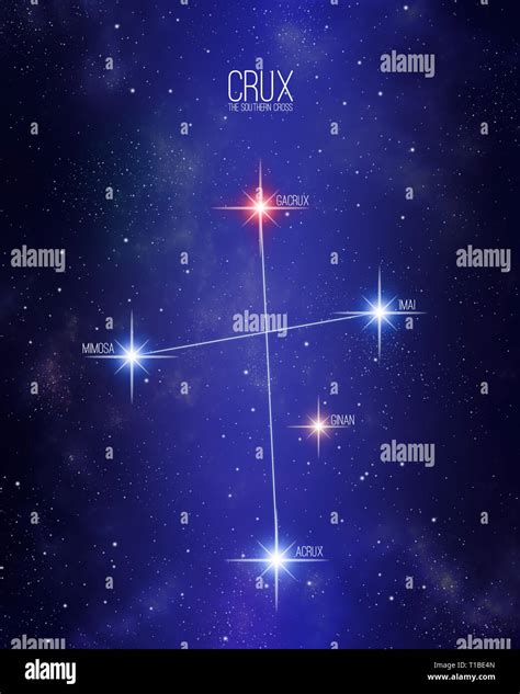 Southern Cross Constellation Australian Flag