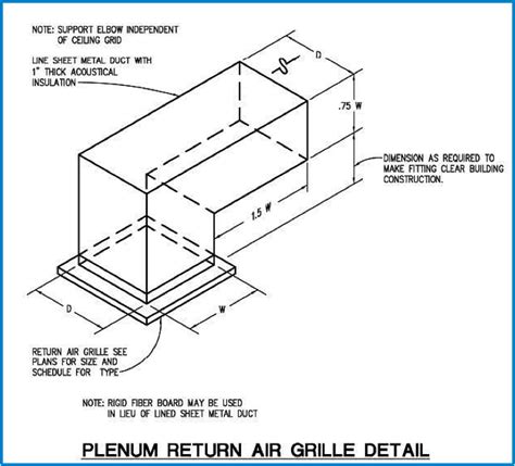 Analysis of Plenum Return Grille Attenuation Techniques | Michigan Air