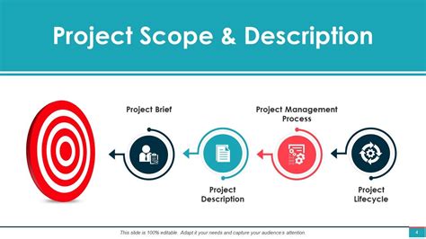 Project Management Powerpoint Presentation Slides | Presentation ...