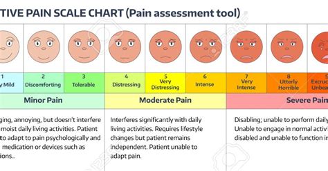 Pain Scale Chart Printable