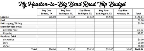 How to Plan a Road Trip Budget - Road Trip Soul