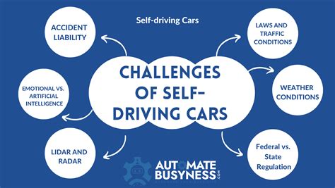 6 Challenges and benefits of self-driving cars