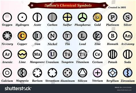 Daltons List Atomic Molecular Symbols Stock Vector (Royalty Free ...