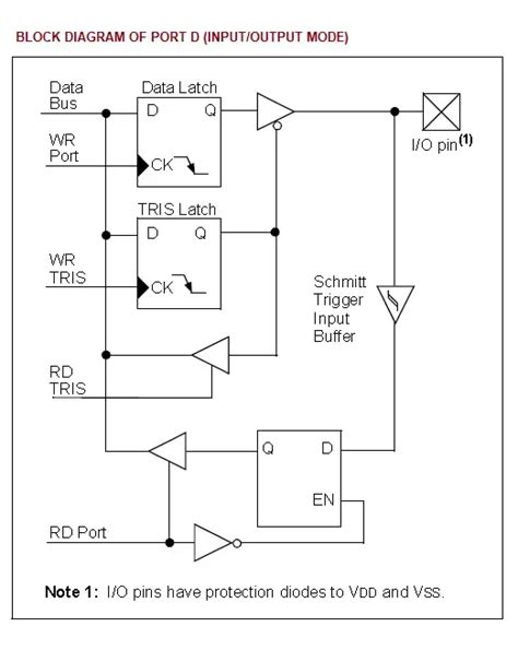 Block Diagram of PORTD in Input-Output Mode - Electronic Circuits and ...