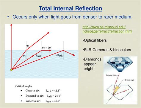 PPT - Chapter 4: Geometric Optics How is light collected and focused to ...