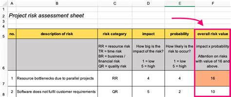 Do a risk assessment so you won't fall on the face – Tactical Project ...