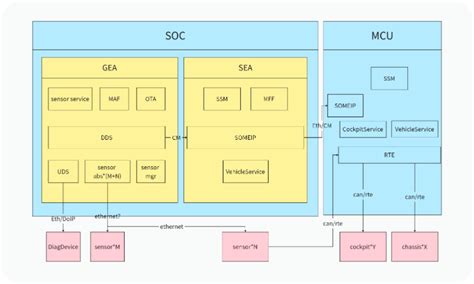 AI Flowchart Maker