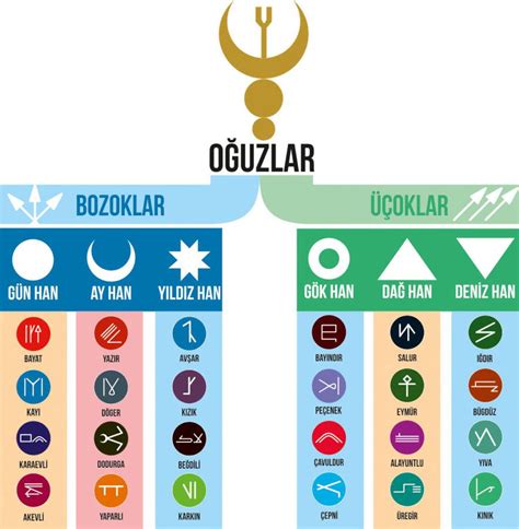 The Oghuz Tribes ( Turkish ) by LordOguzHan on DeviantArt