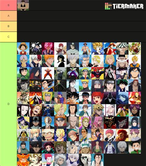 The best aba char tier list : r/AnimeBattleArena