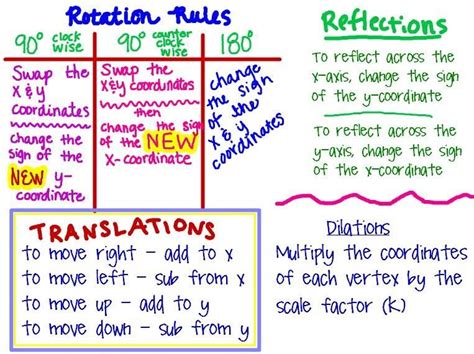 Transformations In Math Definition - Maths For Kids