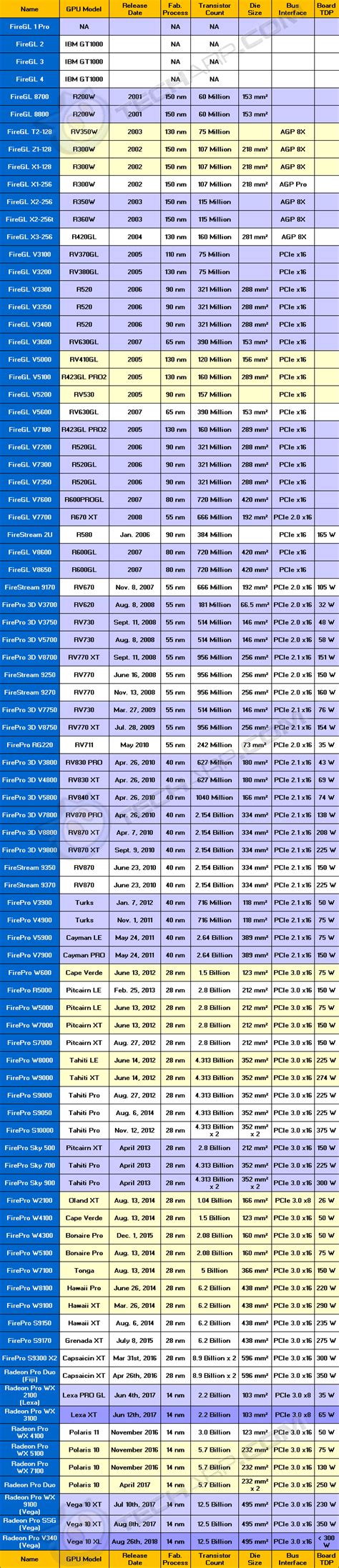 The Workstation Graphics Card Comparison Guide Rev. 10 | AMD / ATI ...