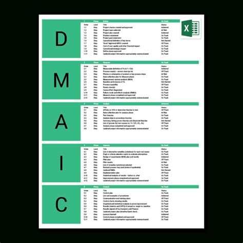 Six Sigma Excel Template | Dmaic | Process Improvement pertaining to Dmaic Report Template ...