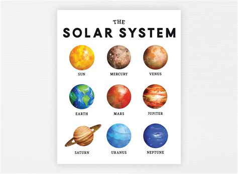 Planets Solar System Education Printable Homeschool - Etsy Finland