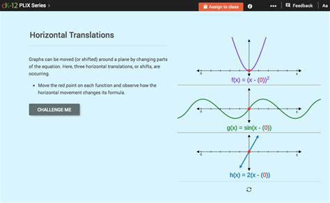 Horizontal Translations or Phase Shifts: Horizontal Translations Interactive for 10th - 12th ...