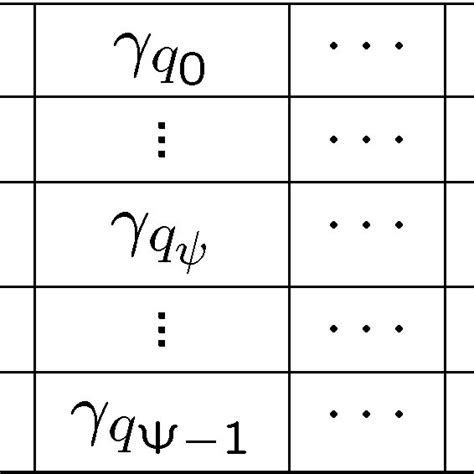 Configuration SINR table. | Download Scientific Diagram