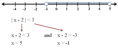 Absolute Value Inequalities