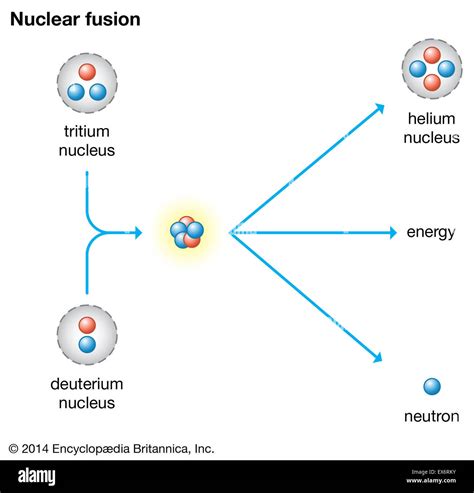 Nuclear fusion diagrams physics nuclear physics hi-res stock ...