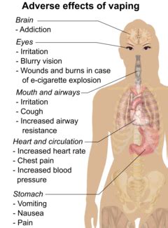 Health effects of electronic cigarettes - Wikipedia