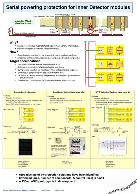 Serial powering protection for Inner Detector modules - ppt download