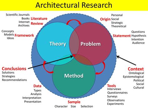 Research Design Framework Example - Design Talk