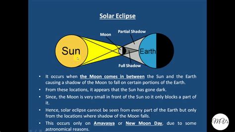 Lunar Eclipse Diagram - Solar eclipse 2017 diagram - Business Insider - Solar and lunar eclipse ...