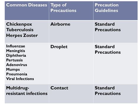 Incubation period herpes simplex. Genital Herpes: Incubation Period, Symptoms, and Transmission ...