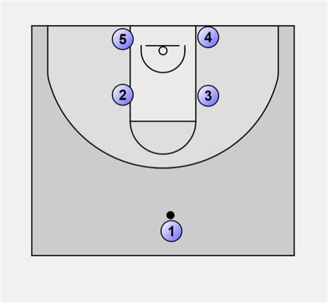 Basketball Offense zone: Play # 2 - motion offense