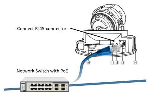 Ip Camera Installation Diagram