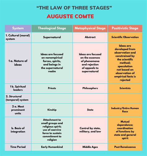 Laws of succession | Sociology Plus