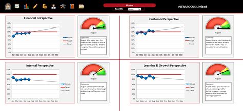 Balanced Scorecard Spreadsheet - Intrafocus inside Kpi Scorecard ...