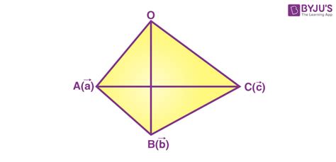 Scalar Triple Product IIT JEE Study Material