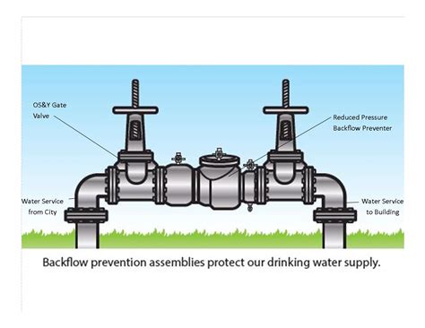 The League City Official Website! - Backflow Testing Program