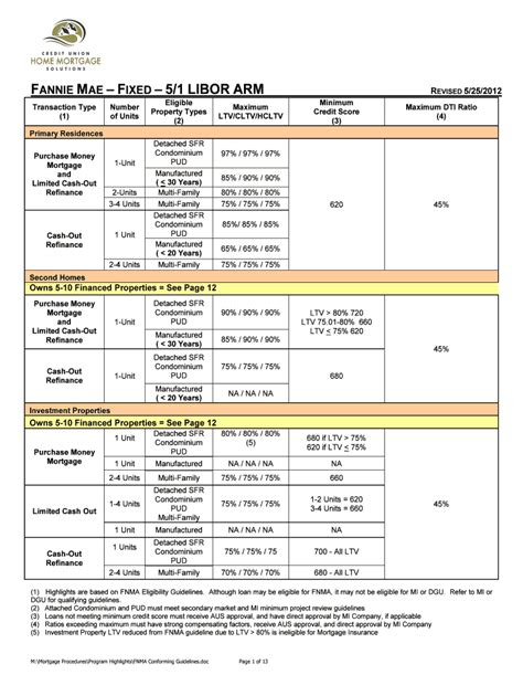 Fillable Online FANNIE MAE FIXED 5/1 LIBOR ARM Fax Email Print - pdfFiller