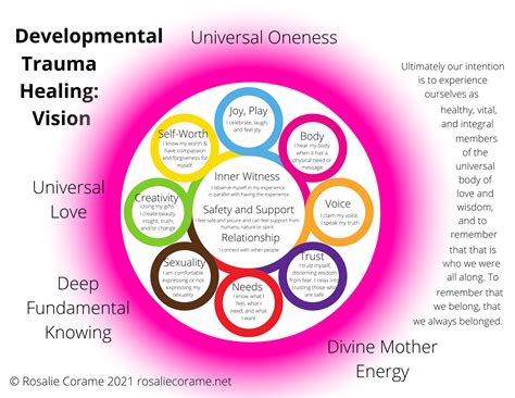 Developmental Trauma Healing Elements - Somatic Developmental Trauma Healing with Rosalie Corame