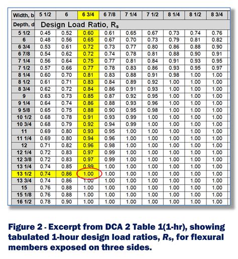 Laminated Beam Size Calculator - The Best Picture Of Beam